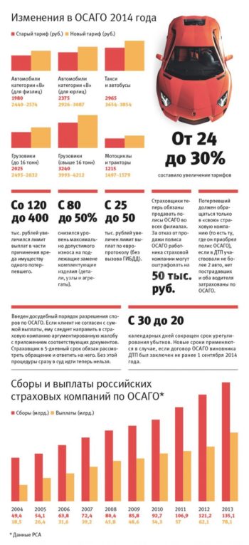 Какие изменения в обязательном страховании страховые компании автогражданка
