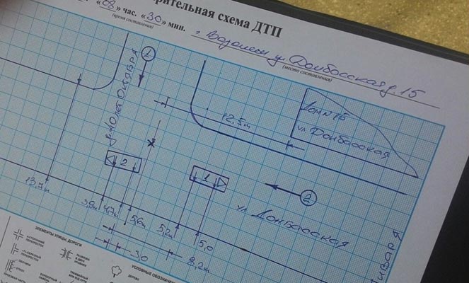 Как правильно нарисовать схему ДТП образец