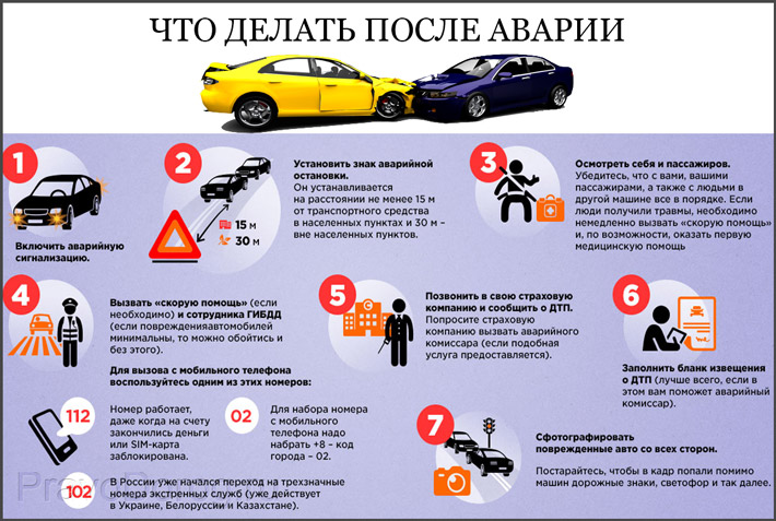 Что делать после аварии