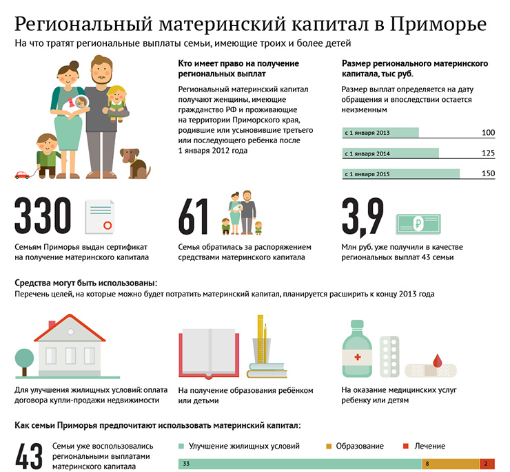 на что тратят материнский капитал
