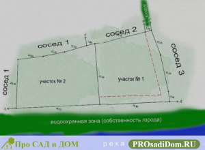 Обременение земельного участка