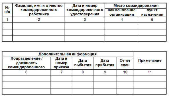 Отметка в командировочном удостоверении кто делает